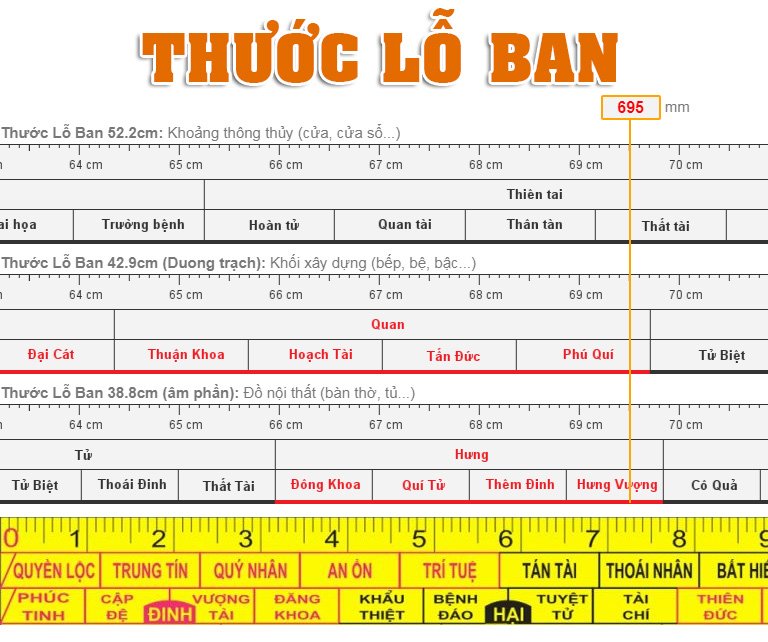 Thuoc lo ban cho Mo da , Lang mo da
